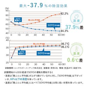 【公式店P10倍】快眠マット SOYO シング...の詳細画像4