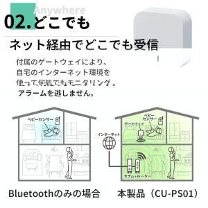 スマートセンサー Wi-Fi対応で通知漏れを抑...の詳細画像5