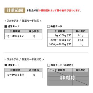 薄型デジタルキッチンスケール 2kg 3kg ...の詳細画像2