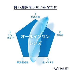 コンタクトレンズ2WEEK アキュビューオアシ...の詳細画像1