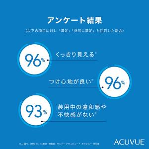 コンタクトレンズ 1DAY 遠視用 ワンデー ...の詳細画像2
