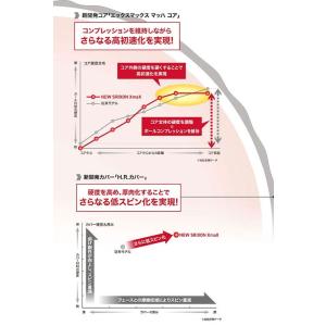 「送料無料」ダンロップ スリクソン エックスマ...の詳細画像5