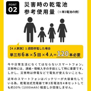 防災電池 超長期保存(単4形・4本パック)電池...の詳細画像5