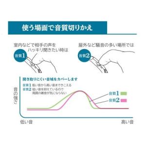 集音器 耳かけ型 イヤーフォース・ミニ EF-...の詳細画像2