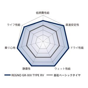 《2026年製》 REGNO GR-XIII ...の詳細画像3