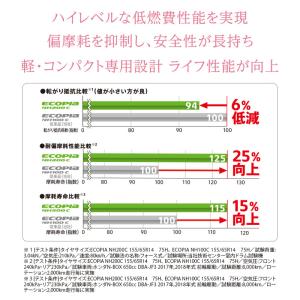 《2026年製》 ECOPIA NH200C ...の詳細画像3