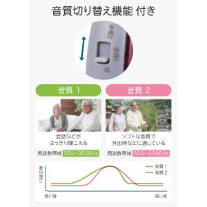 集音器 高齢者 耳穴式 音質切り替え機能 電池...の詳細画像2
