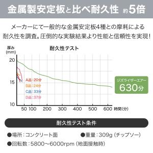 刈払機 安定板 ジズライザーエアー ZAT-H...の詳細画像5