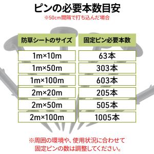 防草シート ピン 100本 ハンマー セット ...の詳細画像3