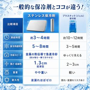 即納 保冷剤 ステンレス 最強 長時間 ステン...の詳細画像4