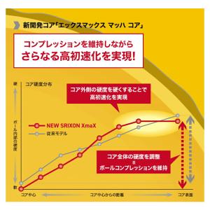 【即納】【正規品】 ダンロップ スリクソン エ...の詳細画像3