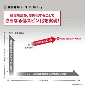 【即納】【正規品】 ダンロップ スリクソン エ...の詳細画像4