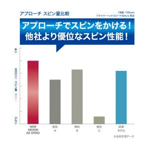 【即納】【正規品】 ダンロップ スリクソン A...の詳細画像5