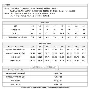 【即納】ミズノプロ M-15 アイアンセット ...の詳細画像1