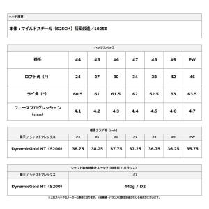 【即納】ミズノプロ S-1 アイアンセット 6...の詳細画像1
