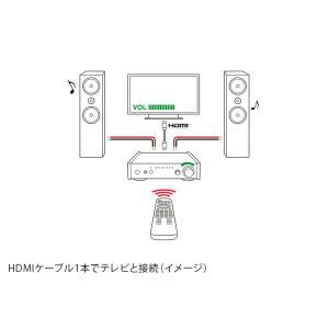 TEAC - AI-303/シルバー(HDMI...の詳細画像4