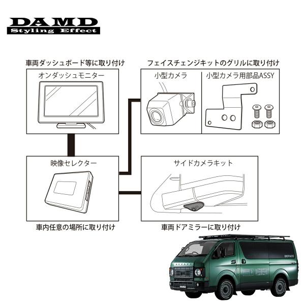 ダムド DEFACE 直前直左対応カメラキット ハイエース 3BF-TRH200系 QDF-GDH/...