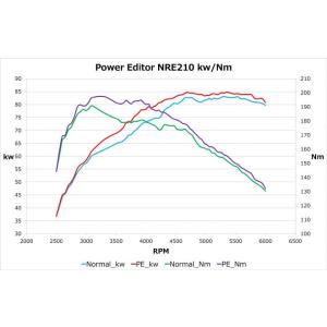 新品本物 Hks パワーエディター車種別キット カローラスポーツ Nre210h 18 06 8ar Fts Www Mydogh2o Com