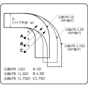 HKS 1.5D曲げパイプ アルミ φ80 90°