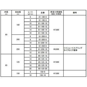 Rg レーシングギア 自動車 車高調 Zxダンパー 標準仕様 スプリング無 Zxダンパー インテグラ 標準仕様 Dc2 Db8 93 05 01 07 Rg Shock Zx 0038 オートクラフト