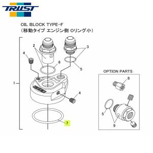 TRUST トラスト オイルブロック補修パーツ#7 Oリング(57φ) (オイルブロック TYPE-F (移動タイプ エンジン側 Oリング小))｜オートクラフト