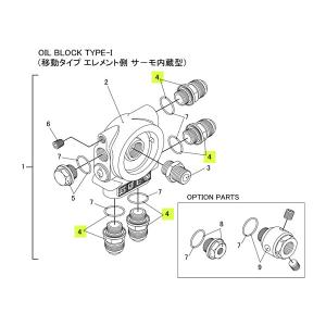 TRUST トラスト オイルブロック補修パーツ#4 サイドユニオン AN10 / M18×P1.5 (オイルブロック TYPE-I (移動タイプ エレメント側 サーモ内蔵型))｜オートクラフト
