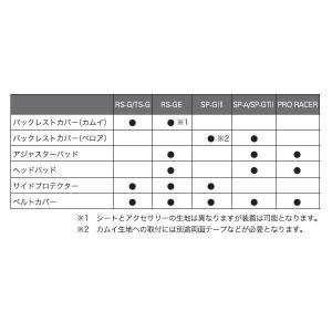 RECARO レカロ バックレストカバー カム...の詳細画像1