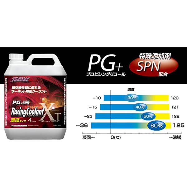 JURAN ジュラン レーシングクーラント XT PG 4L 362995