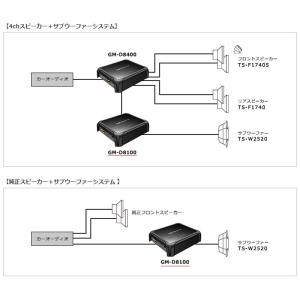 カロッツェリア(carrozzeria) GM...の詳細画像2