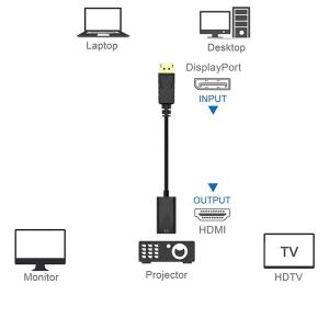 DP-HDMI 変換ケーブル 4K UHD @...の詳細画像1