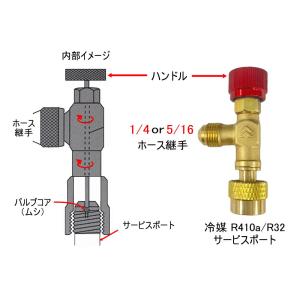 コントロールバルブ 異径タイプ 同径タイプ エ...の詳細画像2