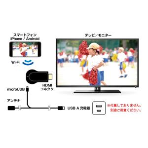 Miracastレシーバー HDMI 挿すだけ...の詳細画像1