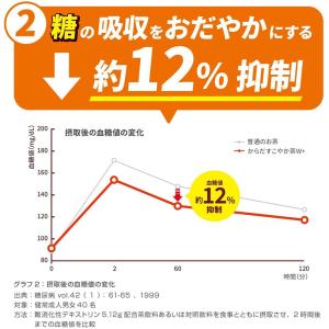 【4箱・48本】コカ・コーラ からだすこやか茶...の詳細画像5