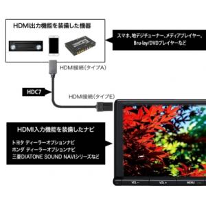 HDMIケーブル HDC7 ディーラーオプショ...の詳細画像2