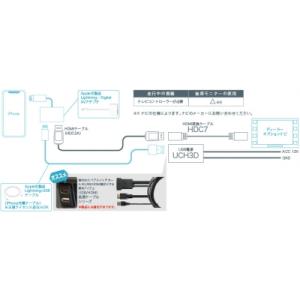 HDMIケーブル HDC7 ディーラーオプショ...の詳細画像3