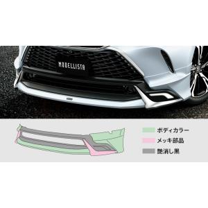 送料無料 ハリアー 80系 PHEV Z GRAN BLAZE STYLE for PHEVフロントスポイラー LED付 素地