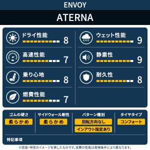 195/65R15 タイヤ サマータイヤ EN...の詳細画像5