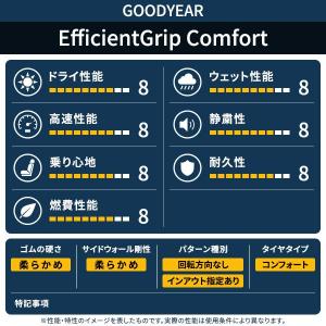 155/65R14 タイヤ サマータイヤ GO...の詳細画像5
