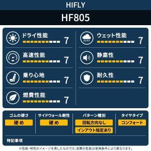 165/55R15 HIFLY ハイフライ H...の詳細画像5