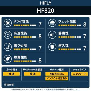 215/55R17 タイヤ サマータイヤ HI...の詳細画像3