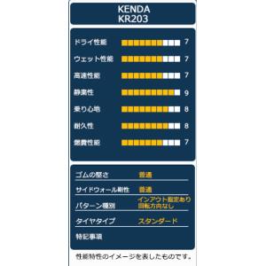 165/55R15 タイヤ サマータイヤ KE...の詳細画像3