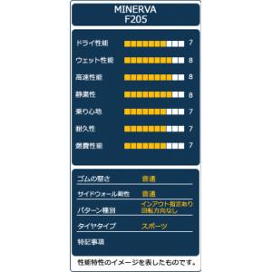 4本セット 205/55R17 タイヤ サマー...の詳細画像5