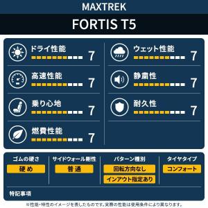 245/35R20 MAXTREK マックスト...の詳細画像5