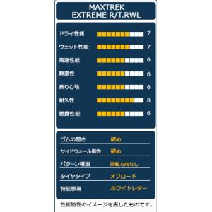 165/60R15 タイヤ サマータイヤ MA...の詳細画像3