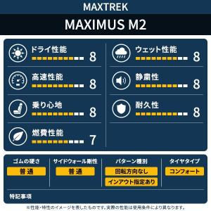 225/45R18 タイヤ サマータイヤ MA...の詳細画像3
