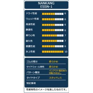 かなり良いですよ Nankang Essn 1 235 50r18 97q アジアンタイヤ スタッドレスタイヤの口コミや評価 車箱 アジアンタイヤの口コミや評価