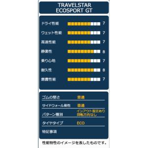 295/30R26 タイヤ サマータイヤ TR...の詳細画像3