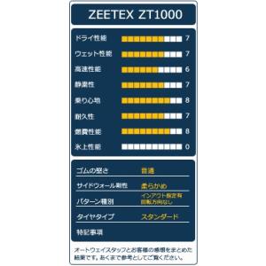165/45R15 ZEETEX ジーテックス...の詳細画像5