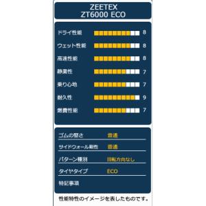 165/55R14 タイヤ サマータイヤ ZE...の詳細画像5