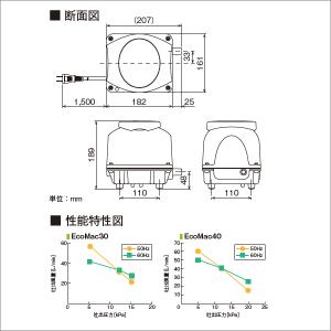 フジクリーン EcoMac-40 風量 40 ...の詳細画像5
